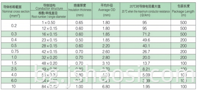 Black Silicone rubber Wire
